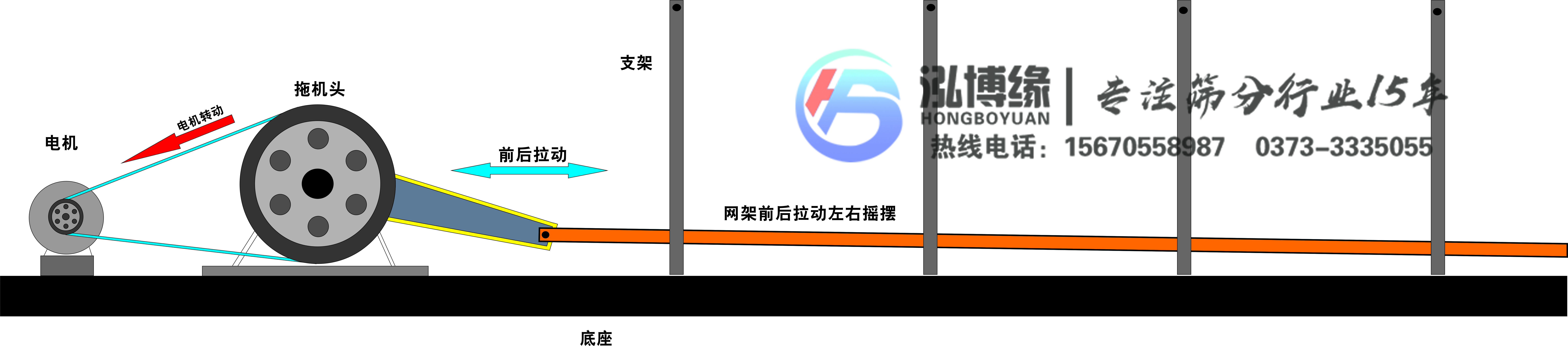 平面運(yùn)動(dòng)篩是什么篩子？？泓博緣機(jī)械為您解答
